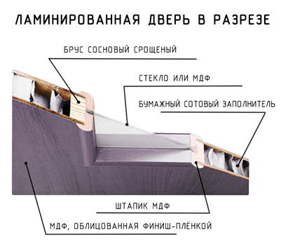 Технология производства дверей мдф